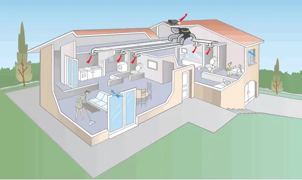 ventilation-chauffage-concept-r-electricien-vendee-la-roche-sur-yon